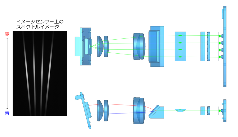 図4 光学系（上面図，側面図）の画像