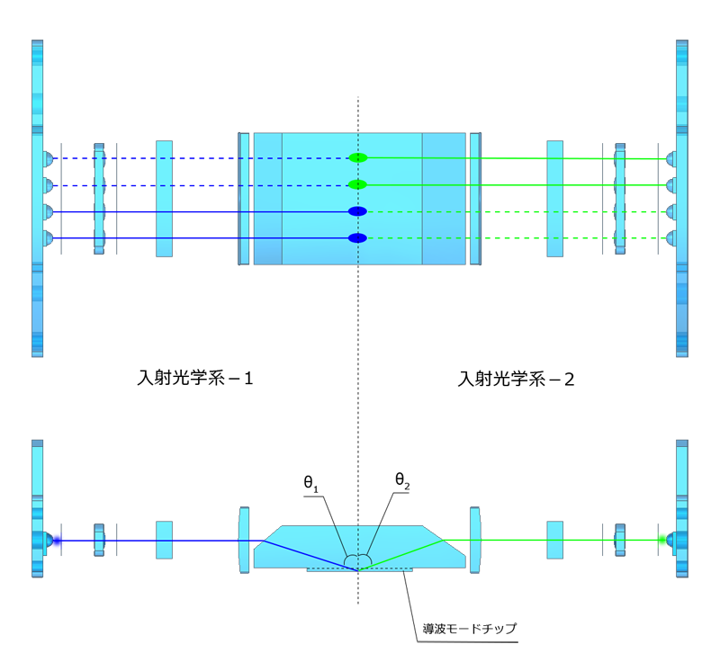 光学系（上面図，側面図）